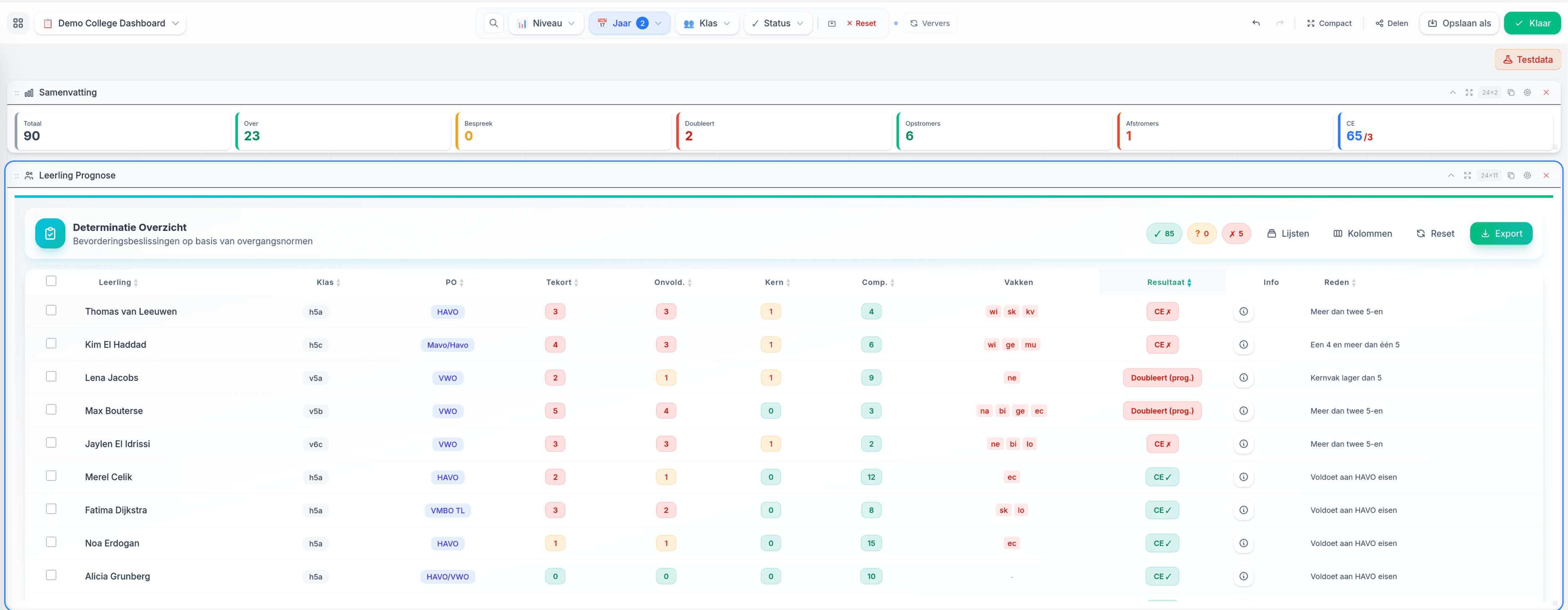 MijnSchoolInzicht determinatie dashboard met leerlingprognoses